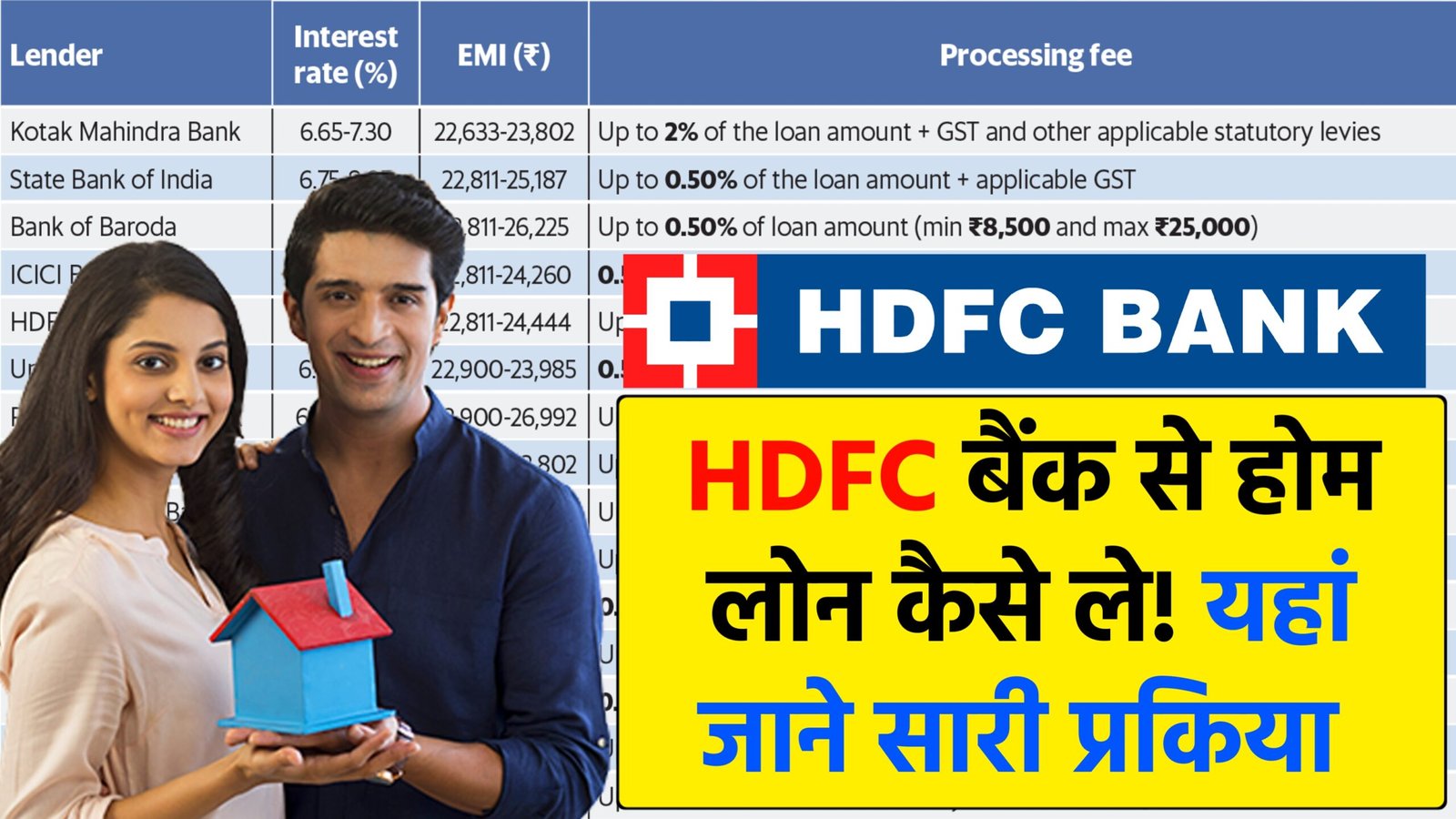 HDFC BANK Home Loan